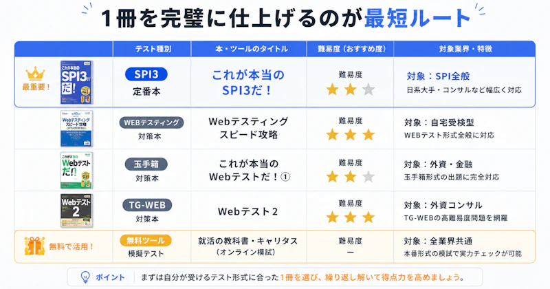 転職のWEBテスト対策完全ガイド｜種類・難易度・通過のコツを解説